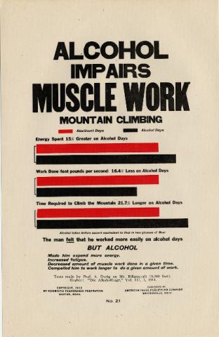 Alcohol impairs muscle work - x428 Alcohol impairs muscle work - x428